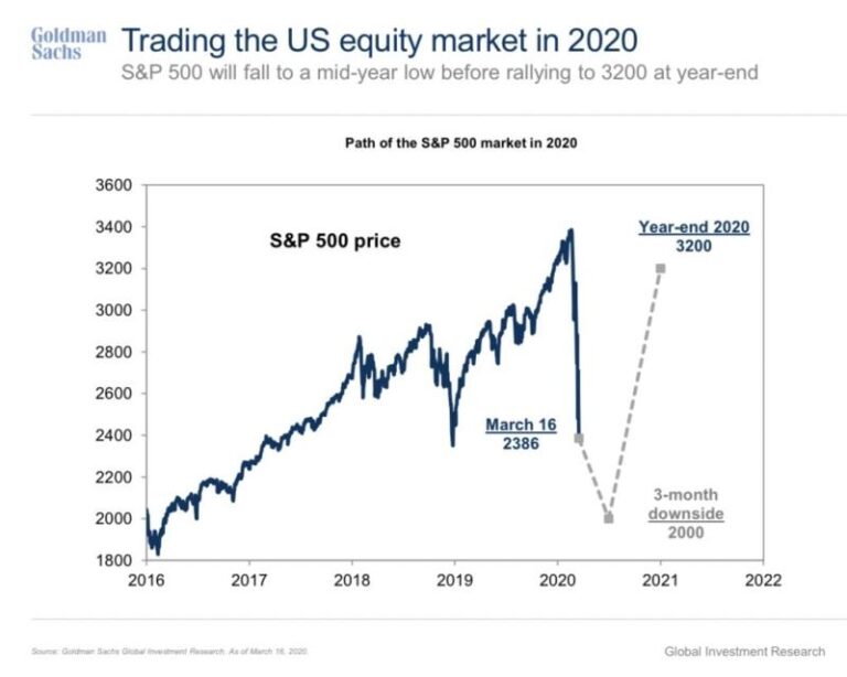 Sell in May and… stay at home