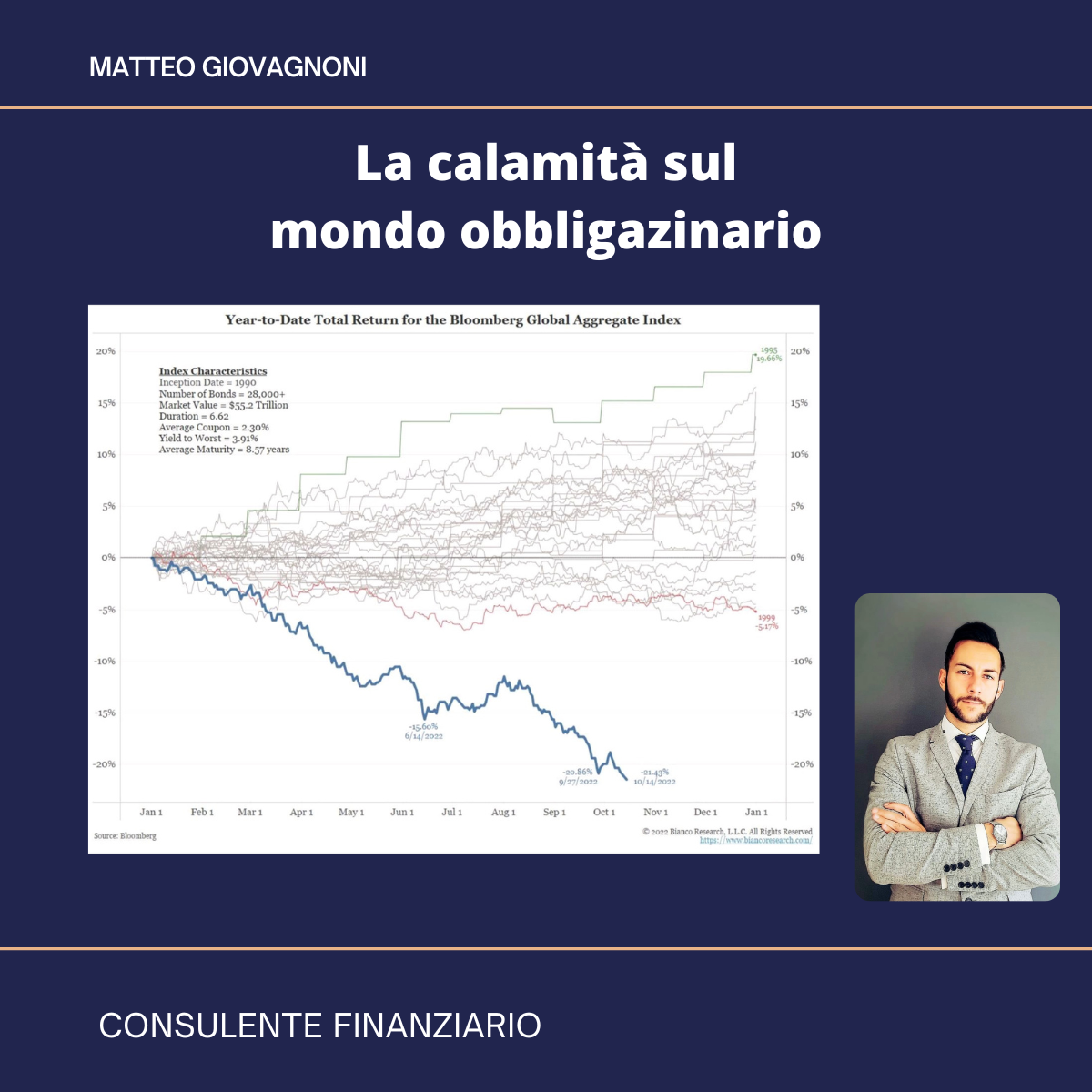 consulente finanziario