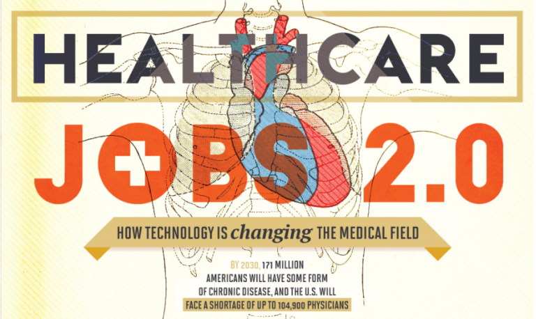 Megatrend, Tech ed Healtcare a braccetto