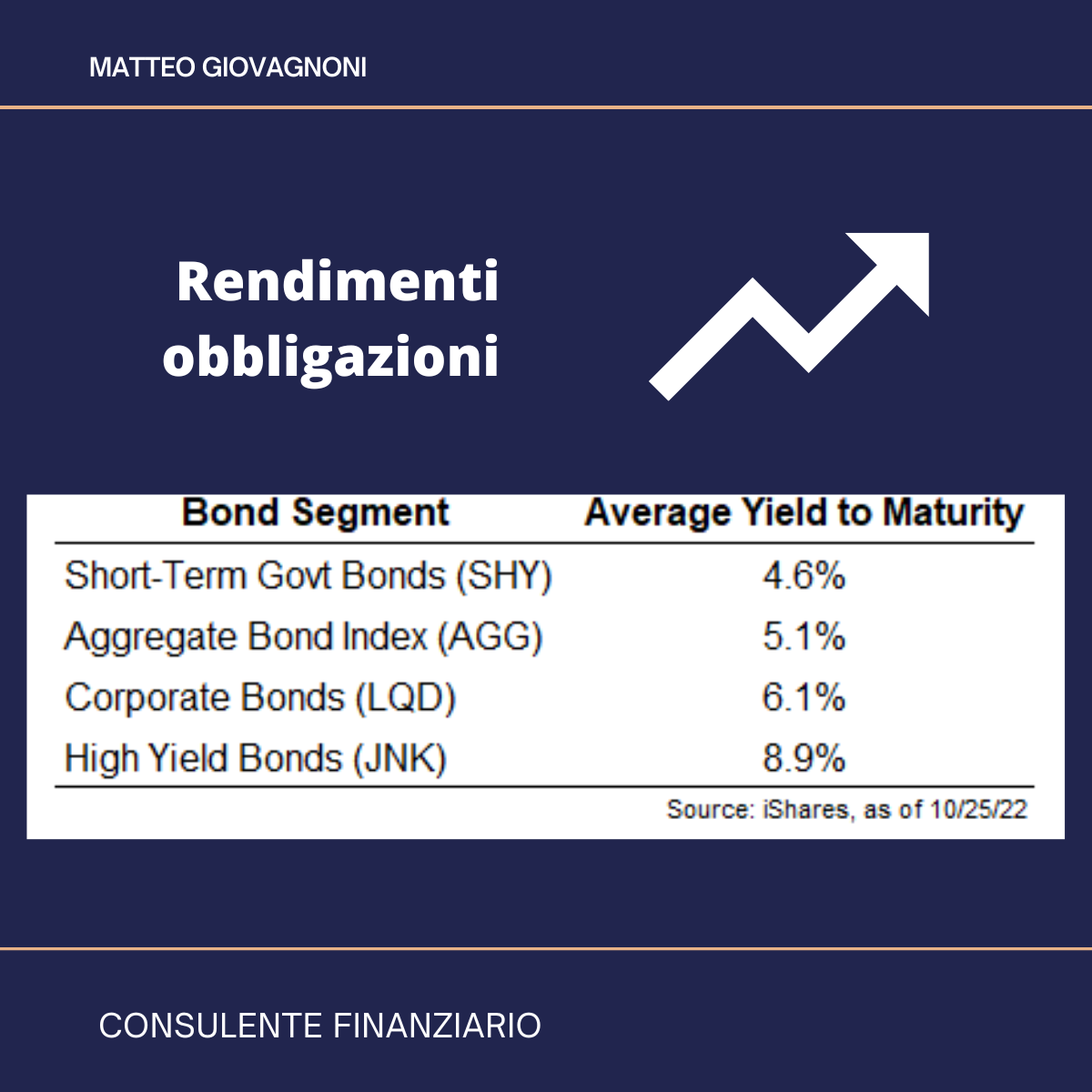 consulente finanziario