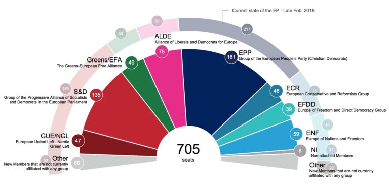 Europee alla porta