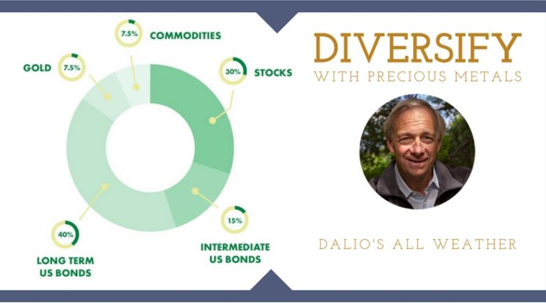 Il Portafoglio All season di Ray Dalio