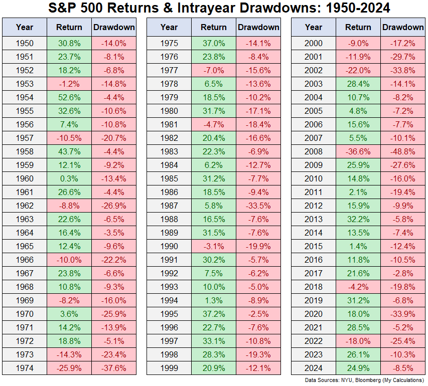 s&p500