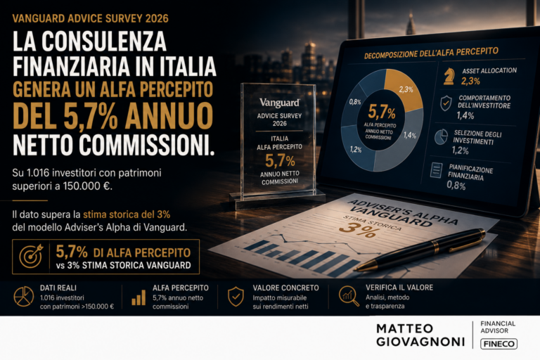 Consulente Finanziario: Vale Davvero il Costo? La Risposta Comprovata da 1.016 Investitori Italiani