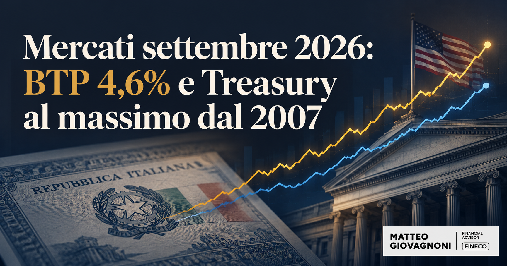 Mercati settembre 2026: dashboard rendimenti indici azionari e obbligazionari globali — Il Laboratorio del Mercato