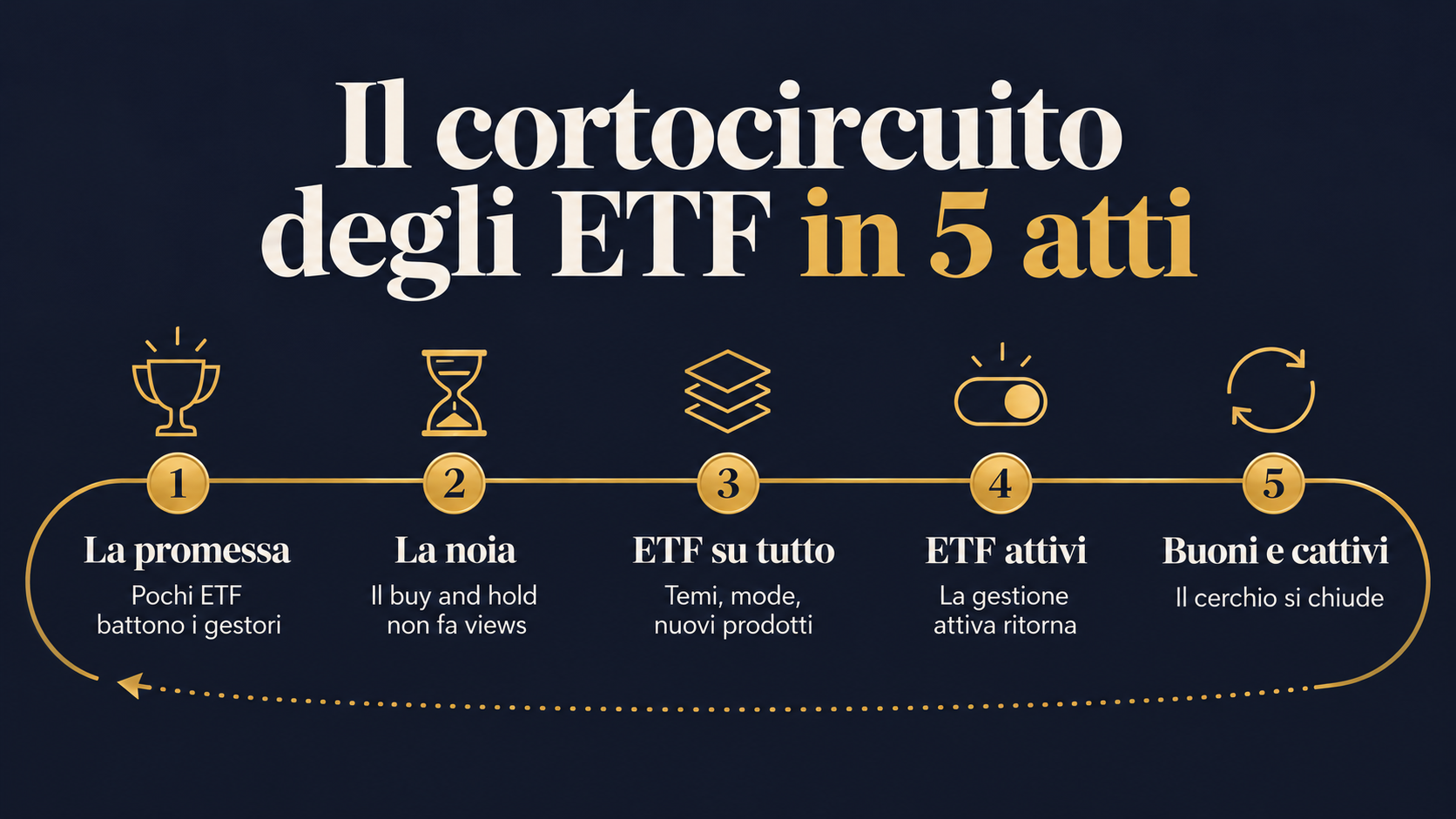 ETF attivi e finfluencer: i 5 atti del cortocircuito